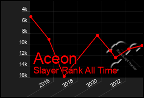 Total Graph of Aceon