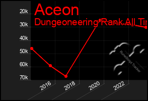 Total Graph of Aceon