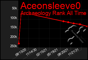 Total Graph of Aceonsleeve0
