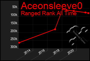 Total Graph of Aceonsleeve0