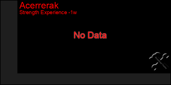 Last 7 Days Graph of Acerrerak