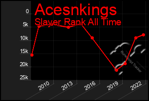 Total Graph of Acesnkings
