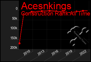 Total Graph of Acesnkings