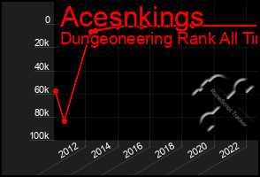 Total Graph of Acesnkings