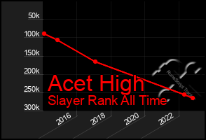 Total Graph of Acet High