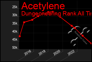 Total Graph of Acetylene