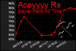 Total Graph of Aceyyyy Rs