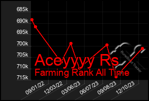 Total Graph of Aceyyyy Rs