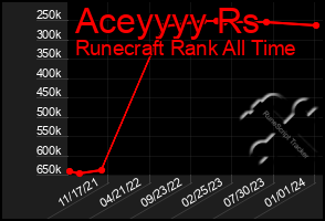 Total Graph of Aceyyyy Rs