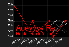 Total Graph of Aceyyyy Rs