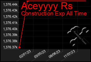 Total Graph of Aceyyyy Rs