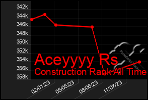 Total Graph of Aceyyyy Rs