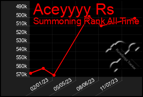 Total Graph of Aceyyyy Rs