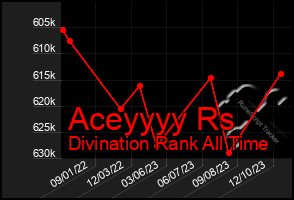 Total Graph of Aceyyyy Rs