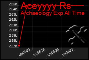 Total Graph of Aceyyyy Rs