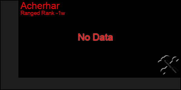 Last 7 Days Graph of Acherhar