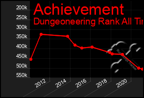 Total Graph of Achievement