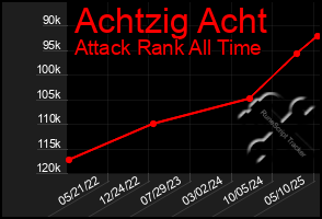 Total Graph of Achtzig Acht