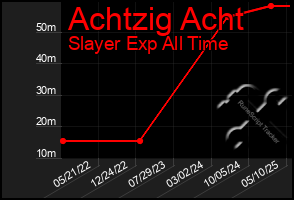 Total Graph of Achtzig Acht