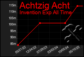 Total Graph of Achtzig Acht