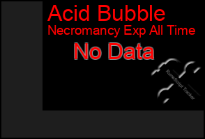 Total Graph of Acid Bubble