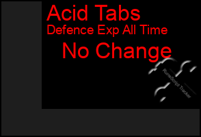 Total Graph of Acid Tabs