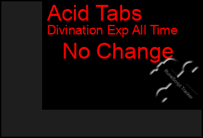 Total Graph of Acid Tabs