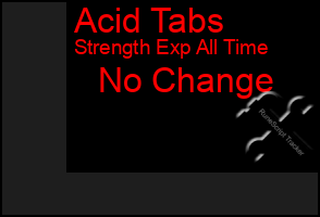 Total Graph of Acid Tabs