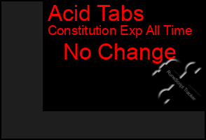 Total Graph of Acid Tabs