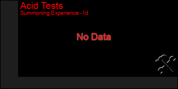 Last 24 Hours Graph of Acid Tests