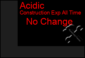 Total Graph of Acidic