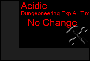 Total Graph of Acidic