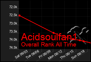 Total Graph of Acidsoulfan1