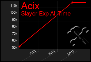 Total Graph of Acix
