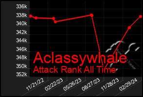 Total Graph of Aclassywhale