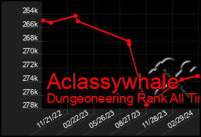 Total Graph of Aclassywhale