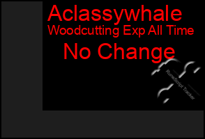Total Graph of Aclassywhale