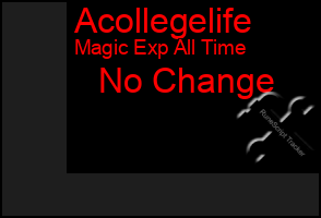 Total Graph of Acollegelife