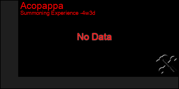 Last 31 Days Graph of Acopappa