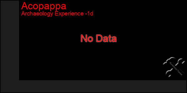 Last 24 Hours Graph of Acopappa