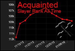 Total Graph of Acquainted