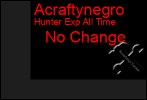 Total Graph of Acraftynegro