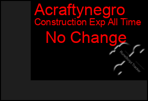 Total Graph of Acraftynegro