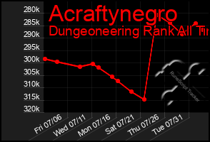 Total Graph of Acraftynegro