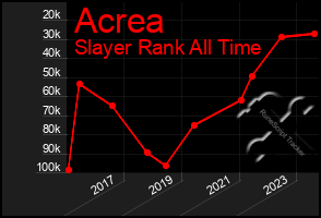 Total Graph of Acrea