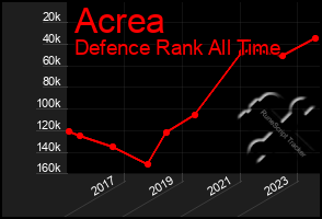Total Graph of Acrea