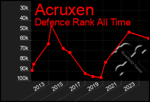 Total Graph of Acruxen