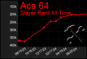 Total Graph of Acs 64