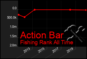 Total Graph of Action Bar