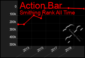 Total Graph of Action Bar